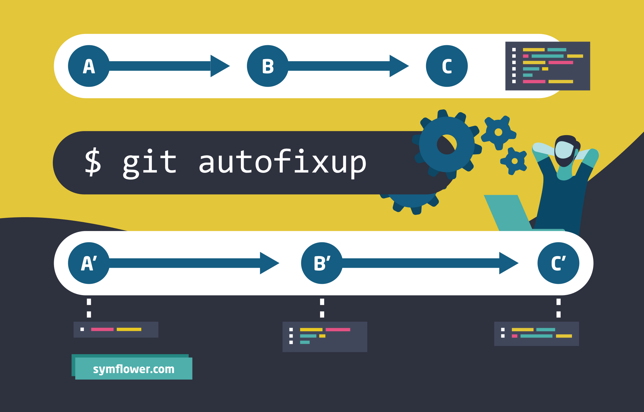 Using Git autofixup To Effortlessly Correct Your Git Commits