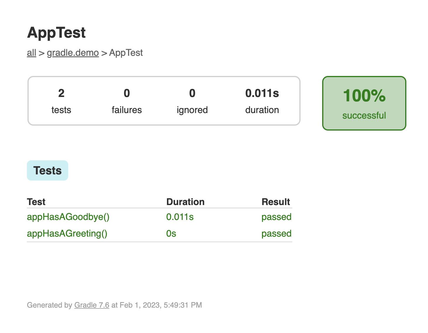 The detailed test report generated by Gradle