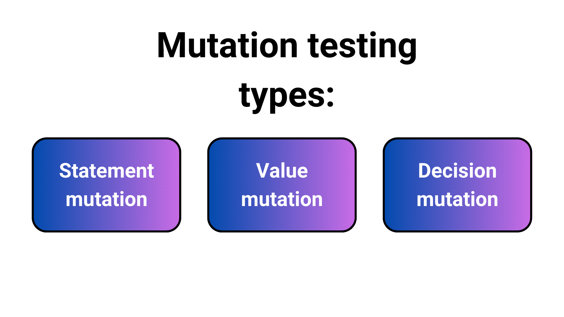 How Mutation Testing Enhances AI Code Generators – Medizin Design