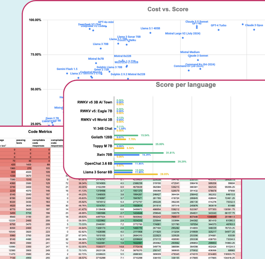 llms/DevQualityEval-results.png