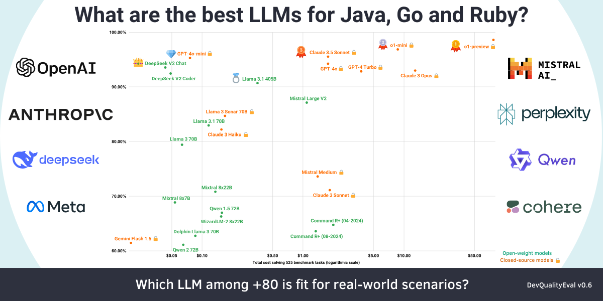 llms/devqualityeval.png