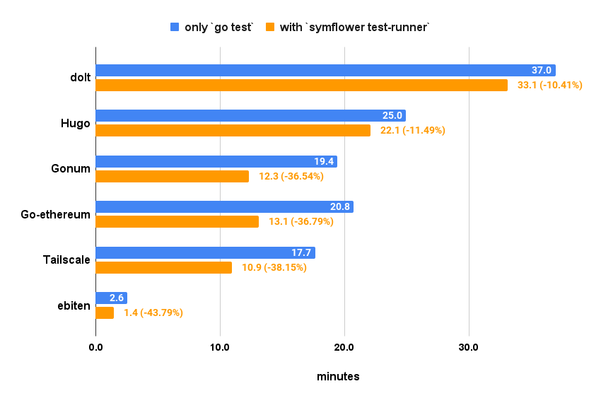 llms/test-runner.png